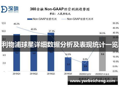 利物浦球星详细数据分析及表现统计一览