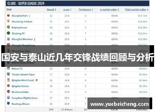 国安与泰山近几年交锋战绩回顾与分析